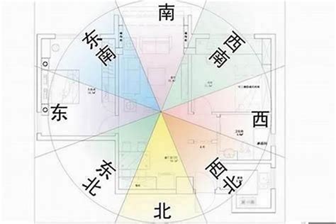 西北位風水|房屋西北方怎么布置风水最好